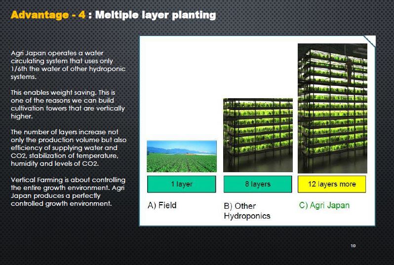 Advantage -4 : Meltiplelayer planting