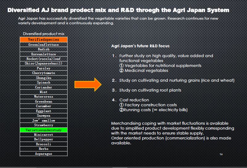 Diversified AJ brand prodectmix and R&D throeghthe Agri Japan System